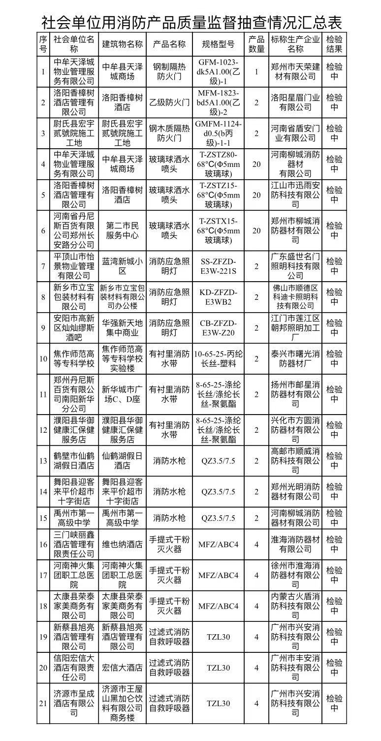 2021年度使用领域消防产品质量监督抽查情况的公告